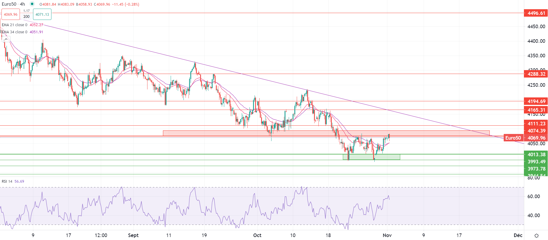 الدولار يرتفع قبل قرار الفيدرالي