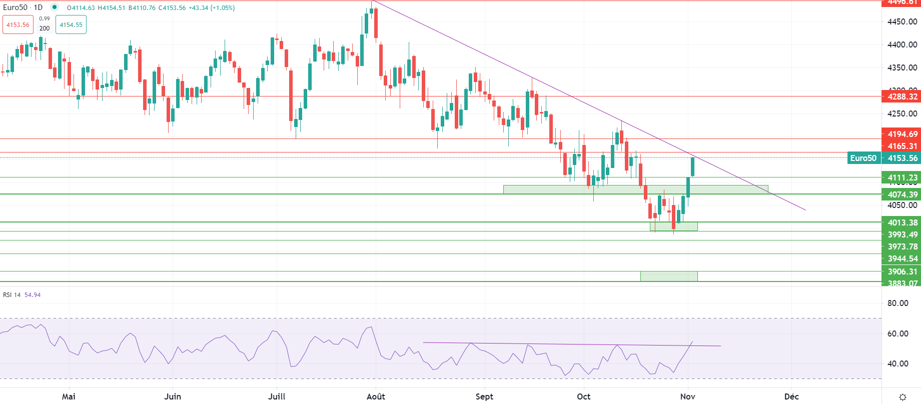 Dollar weakens Thursday