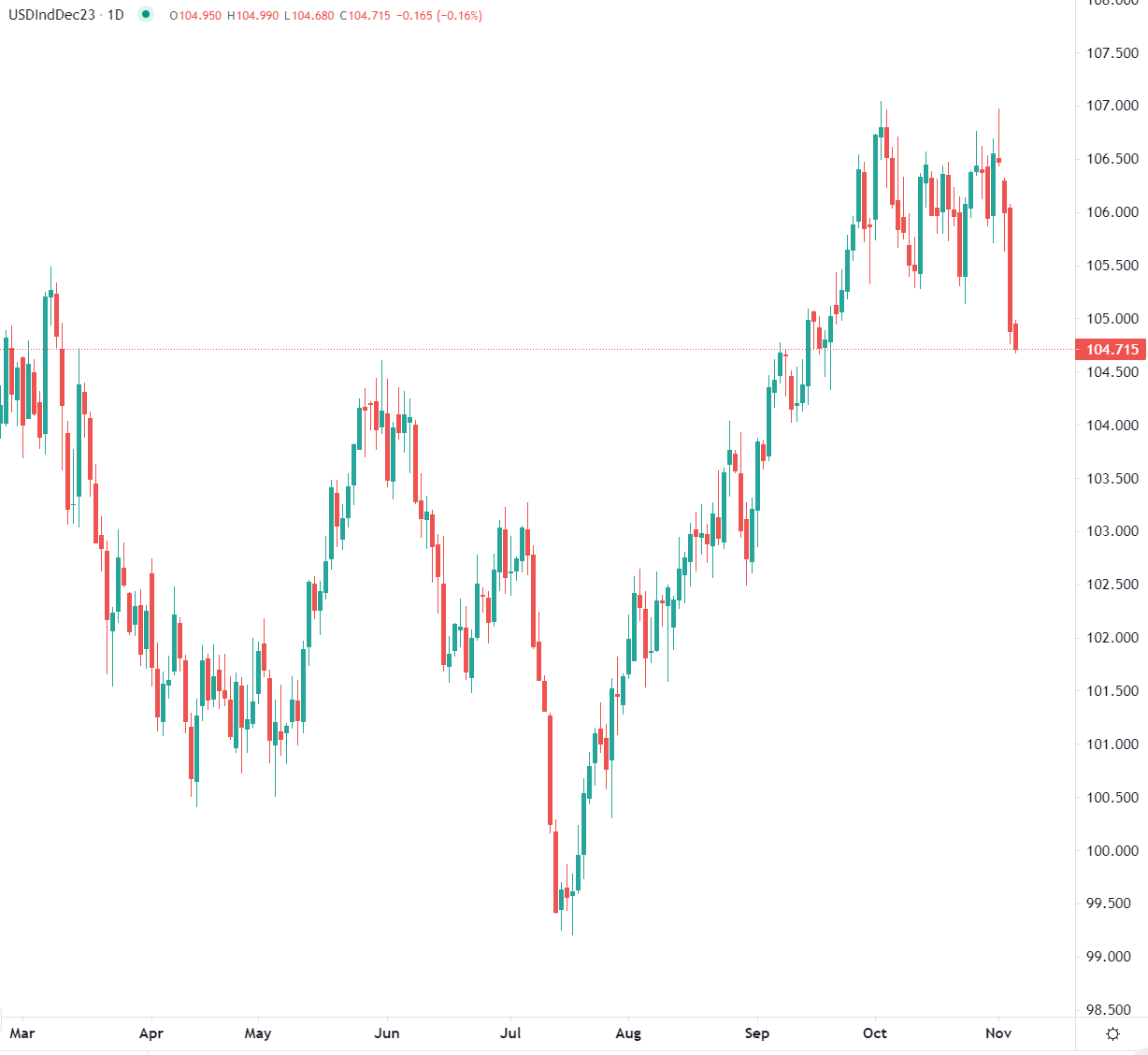 تقرير الوظائف يظهر تباطؤ سوق العمل