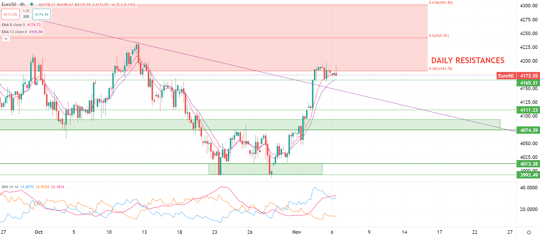 Dollar débute comme vendredi