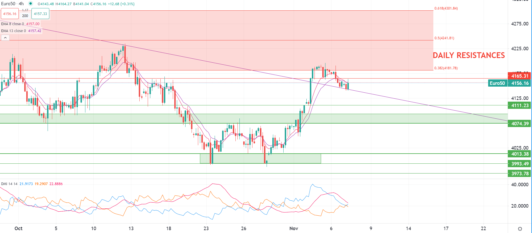 الدولار يرتفع بعد تصريحات التضخم