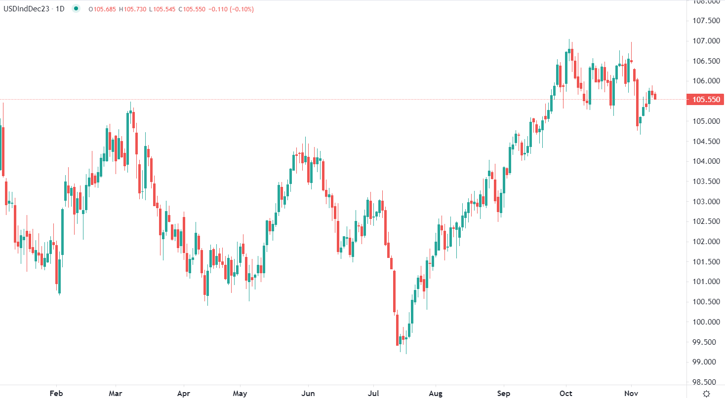 Dollar stable face aux devises