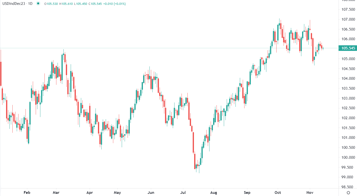 Pire séance du dollar