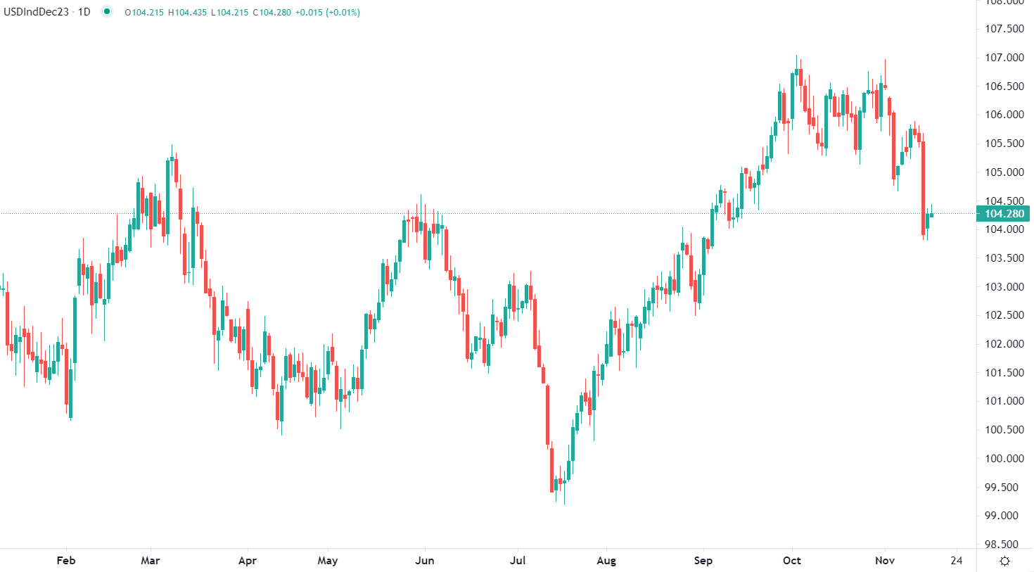 Dollar trades in tight range