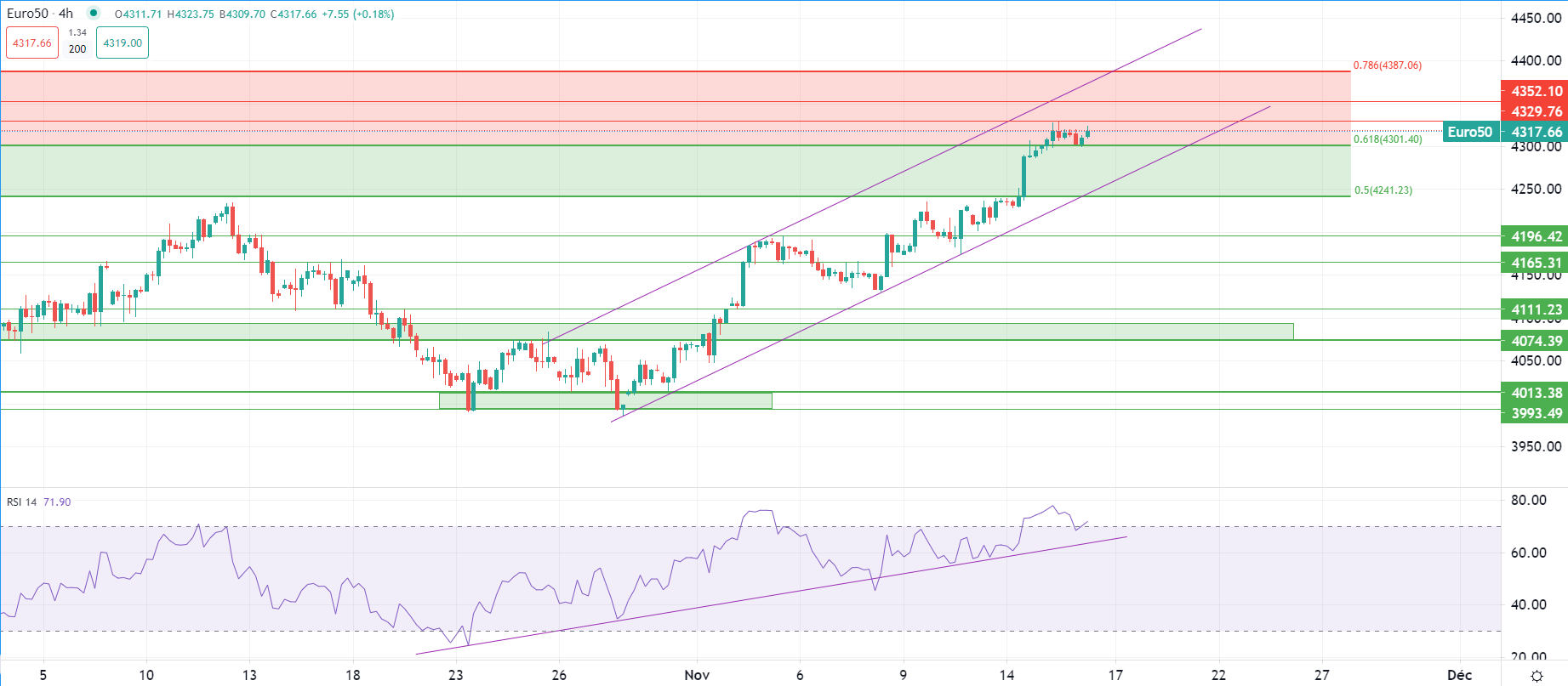 Dollar en range étroit