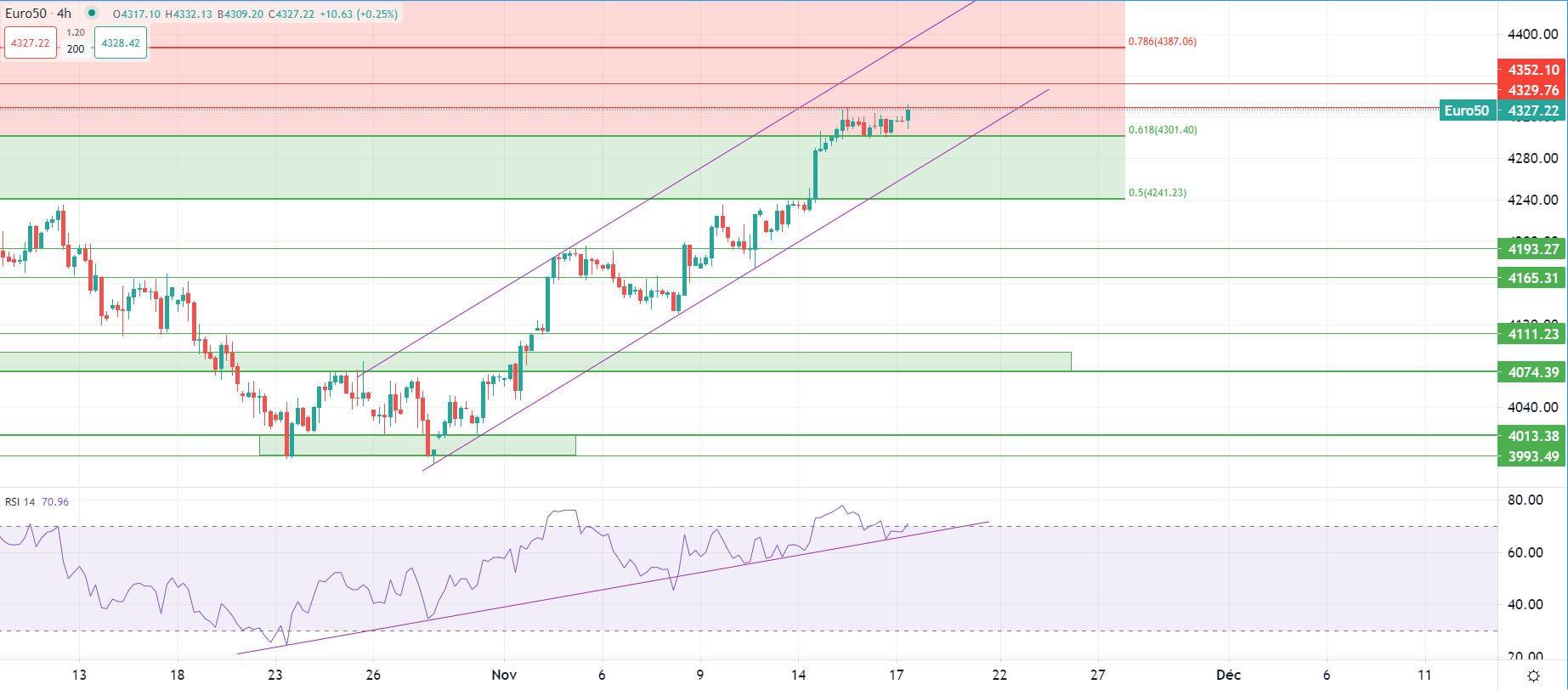 المتداولون يترقبون مؤشر الأسعار