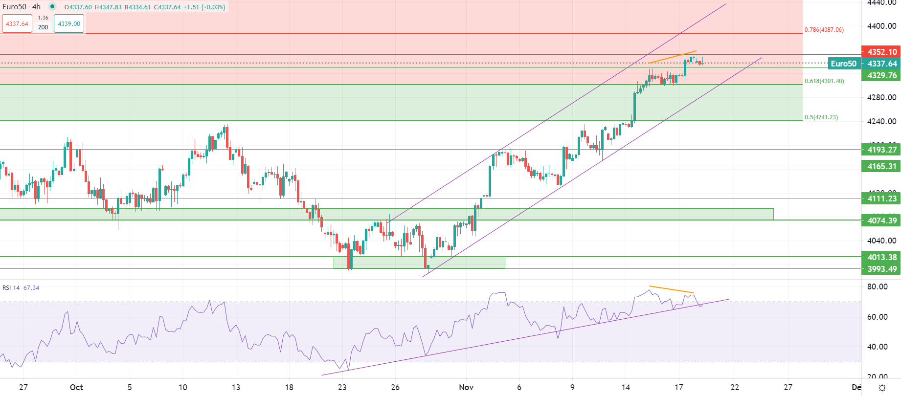 Dollar hits two-month low Monday