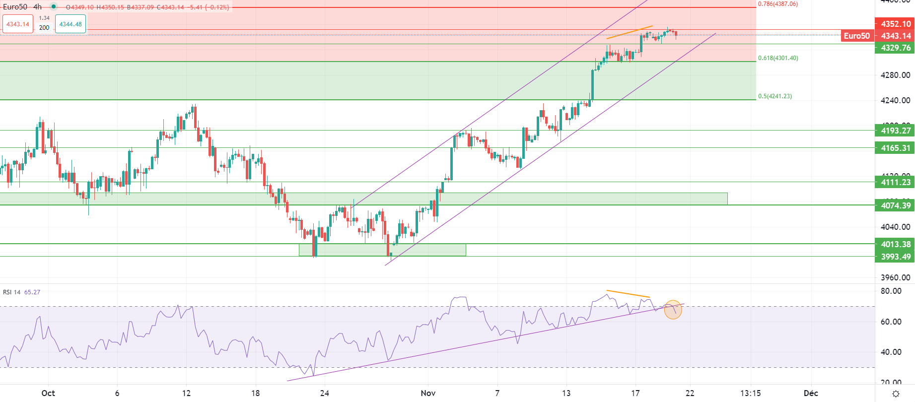 الأسهم الأوروبية تستقر بعد تداولات آسيا