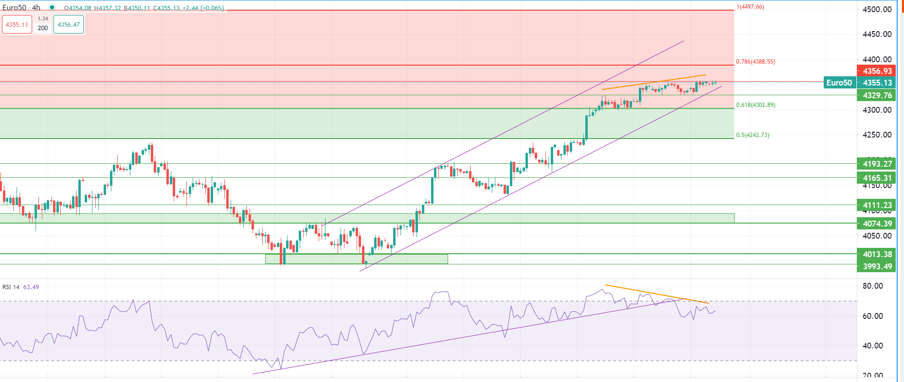 الحماس يتراجع بعد محضر الفيدرالي