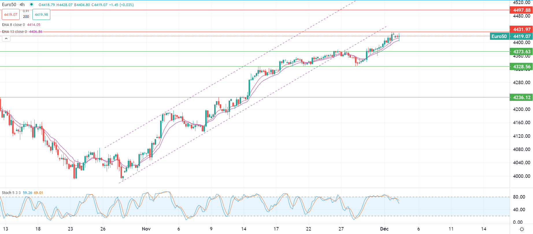 L'or atteint un record lundi