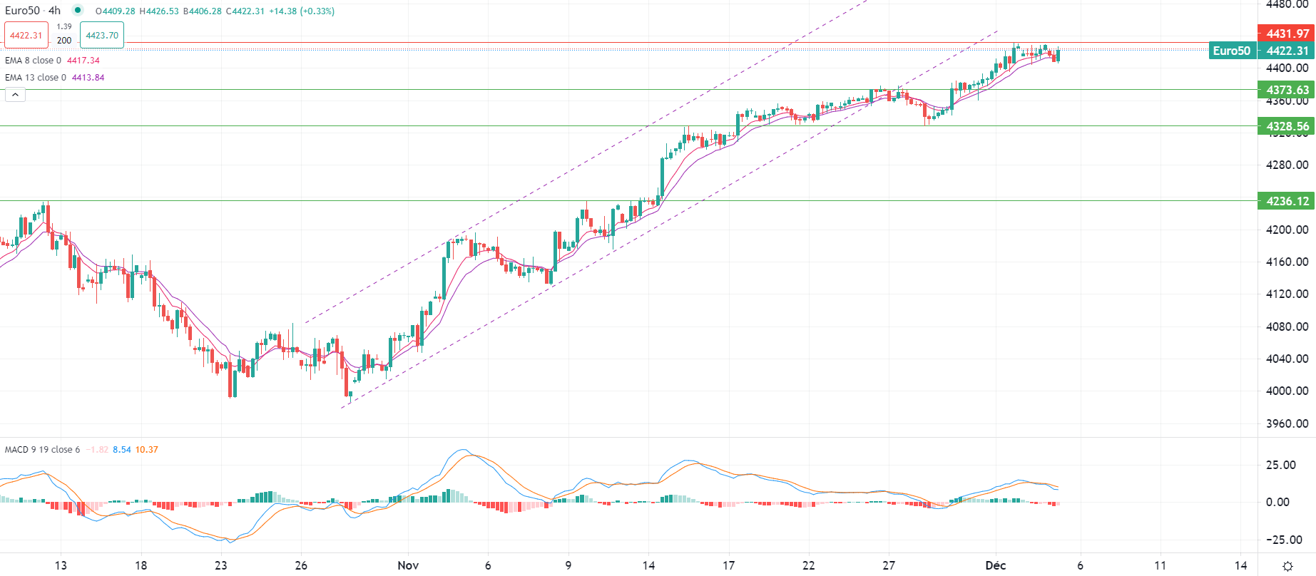 تراجع النشاط الصيني يؤثر على النفط