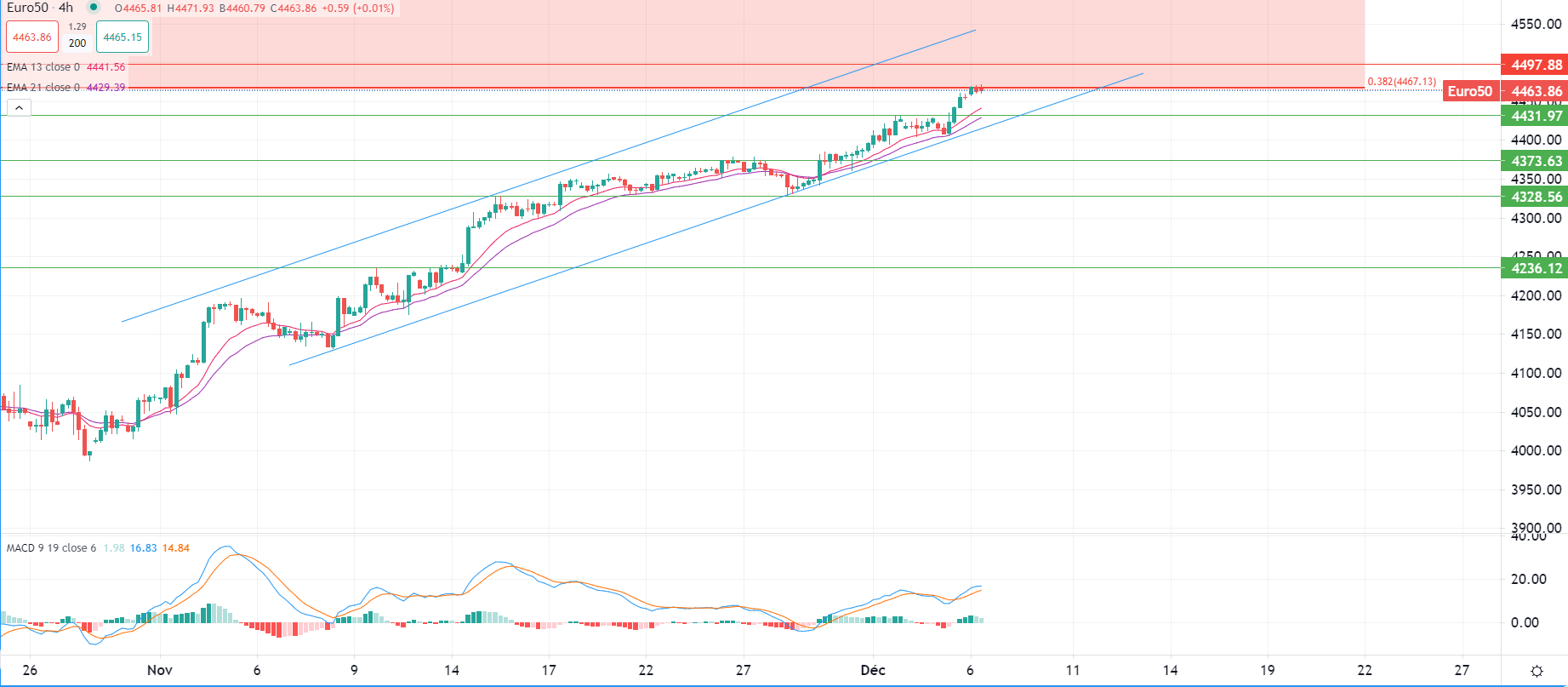 Brent stable mercredi matin