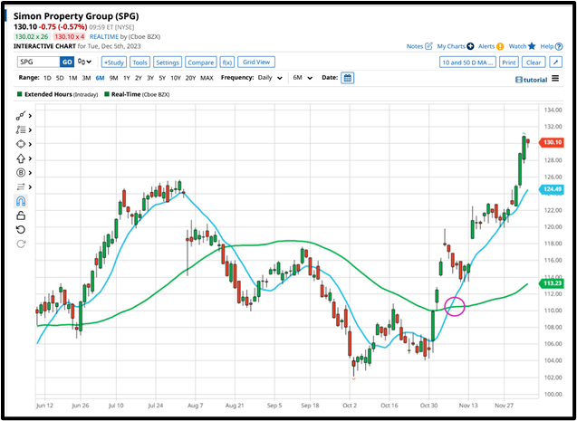Trading opportunities missed