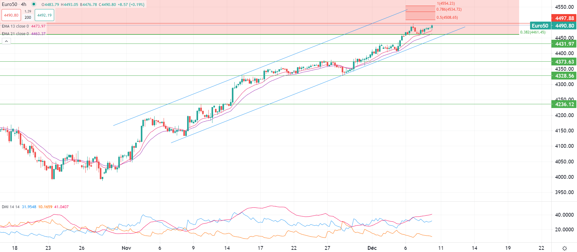 Eurozona carica pre NFP