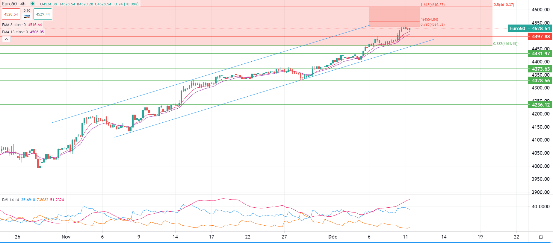 L'or passe sous les 2000$ en début de séance