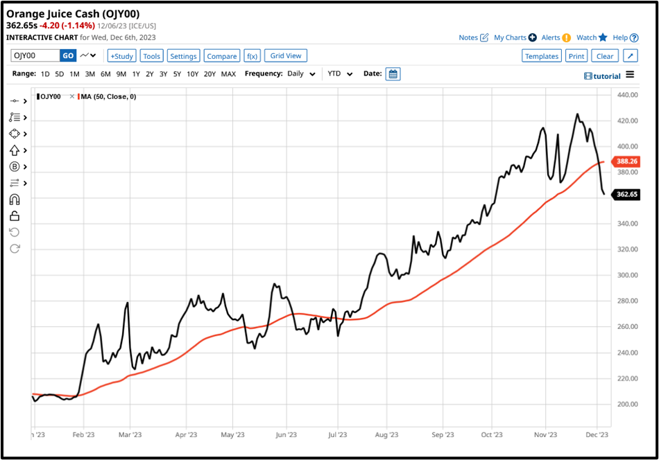 Understanding market momentum