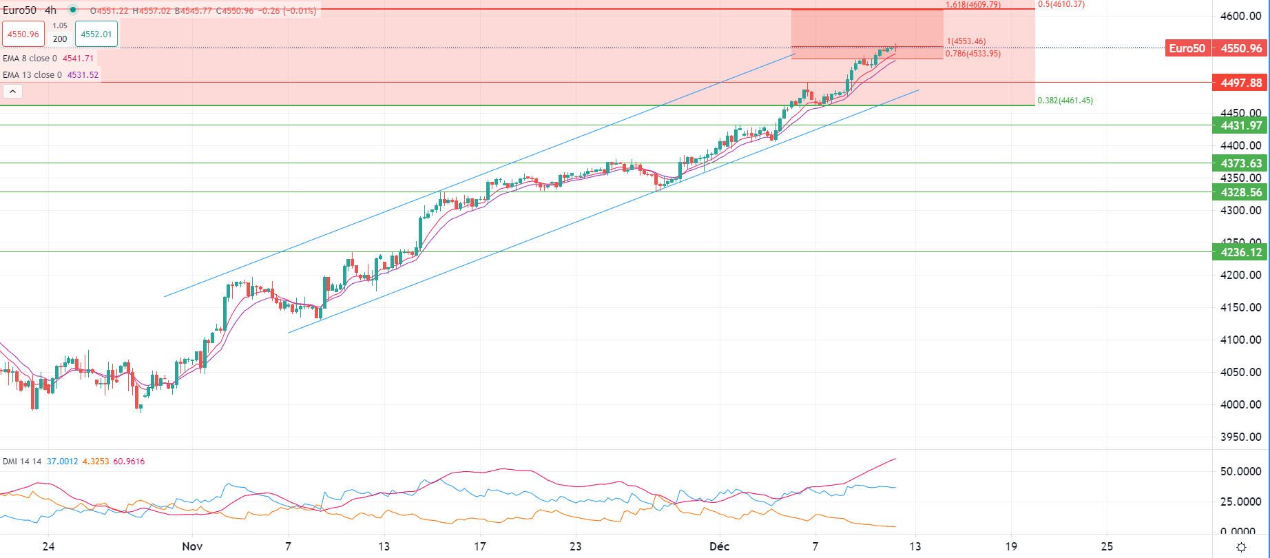 Dollar US en baisse mardi matin