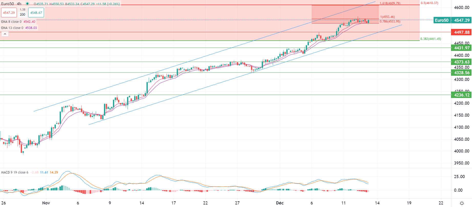 Brent sous les 73$ mercredi matin