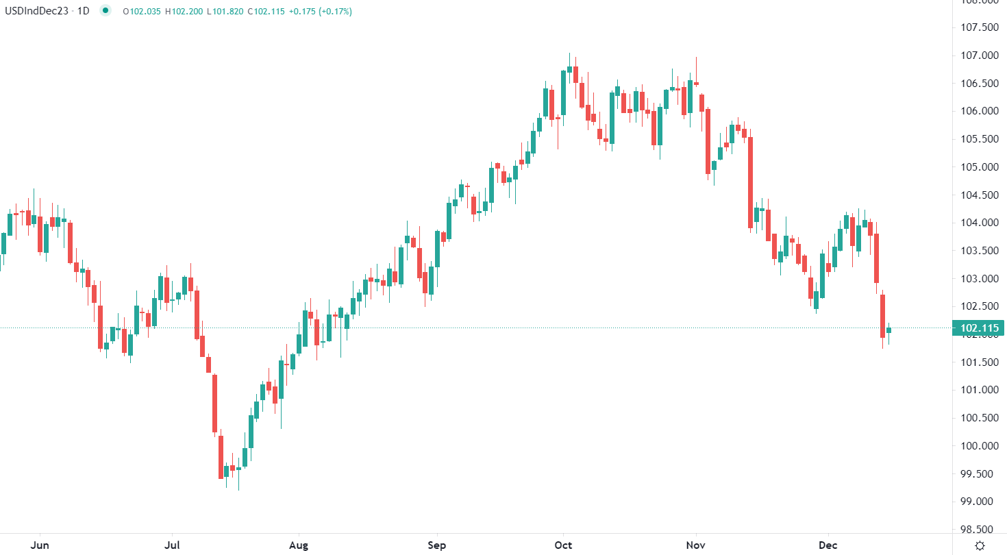 Dollar US au plus bas jeudi soir
