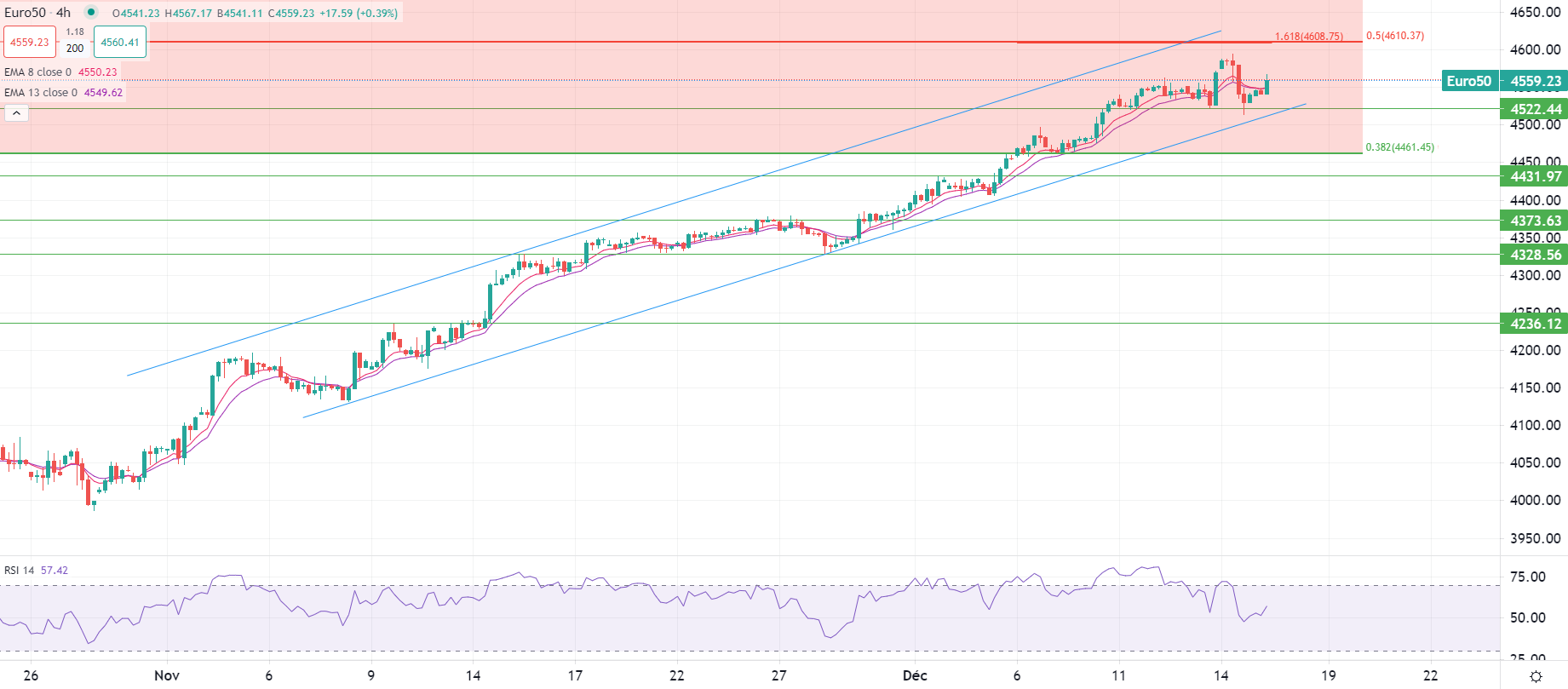 Dollar US au plus bas jeudi soir