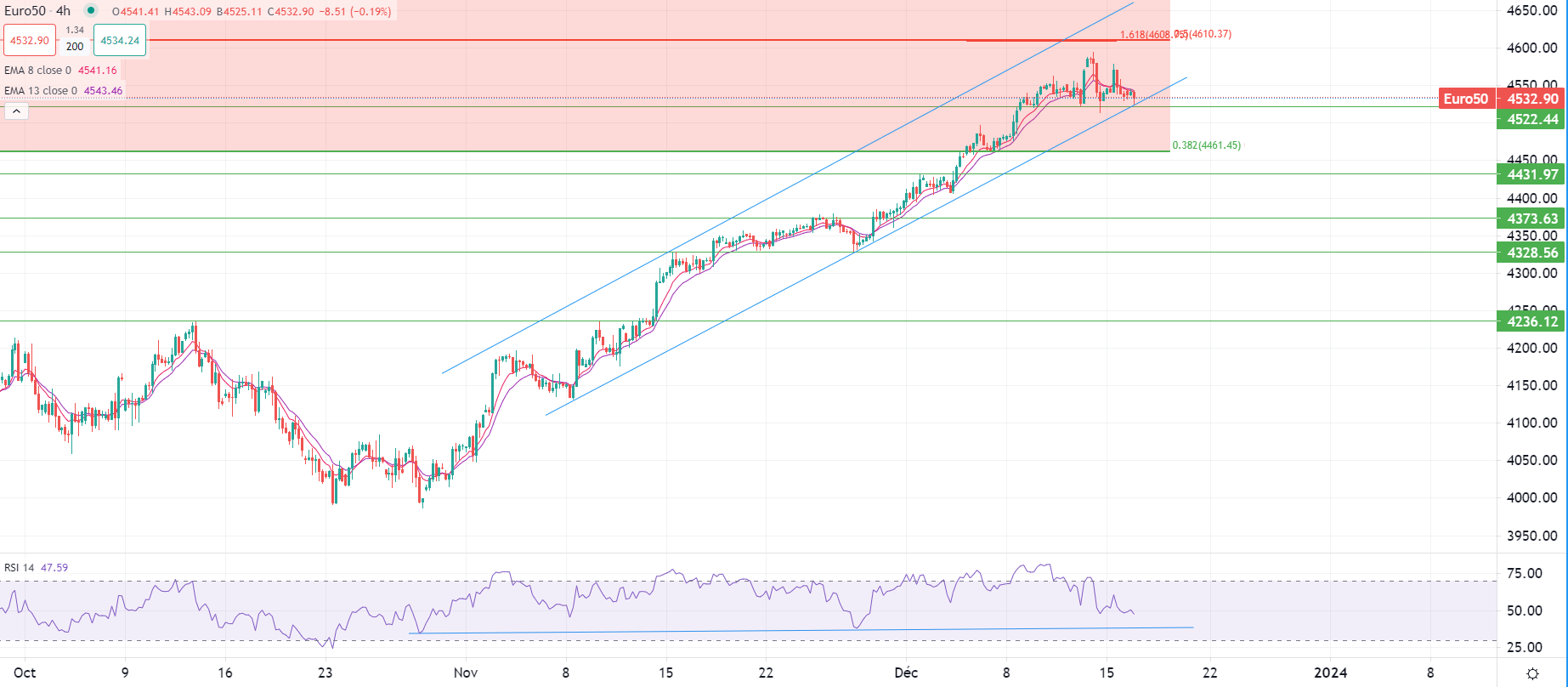 Dollar US en baisse lundi matin