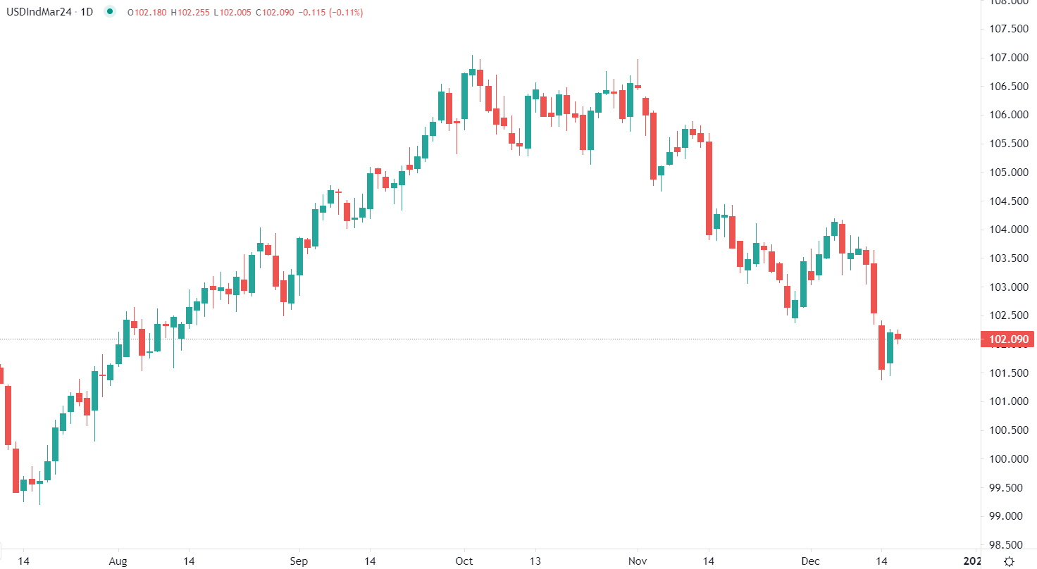 Mercati cauti su aspettative dovish