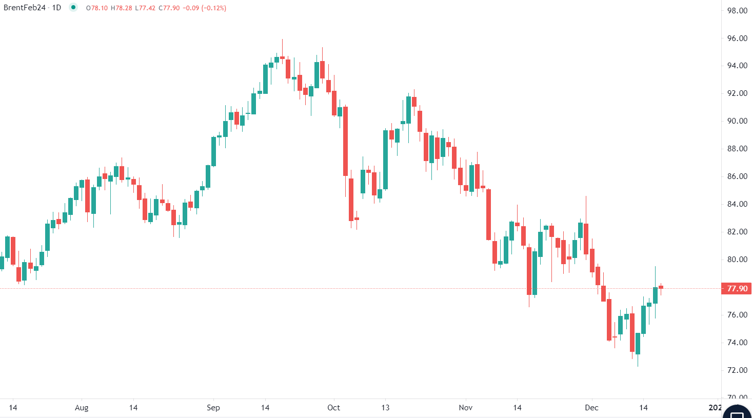 تغيير مسار الشحن البحري بسبب التوتر في الشرق الأوسط