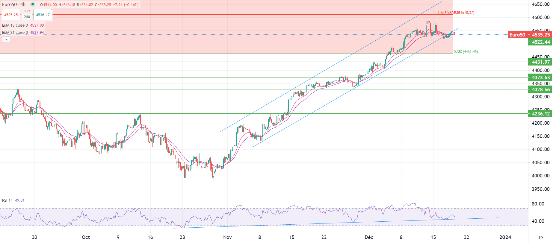 L'or reste ferme au-dessus de 2000$