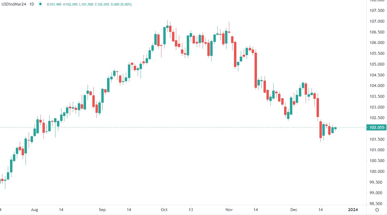 Dollar US stable jeudi matin