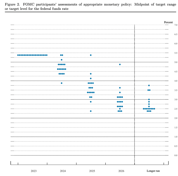 Tassi 2024: taglio o stabilità?