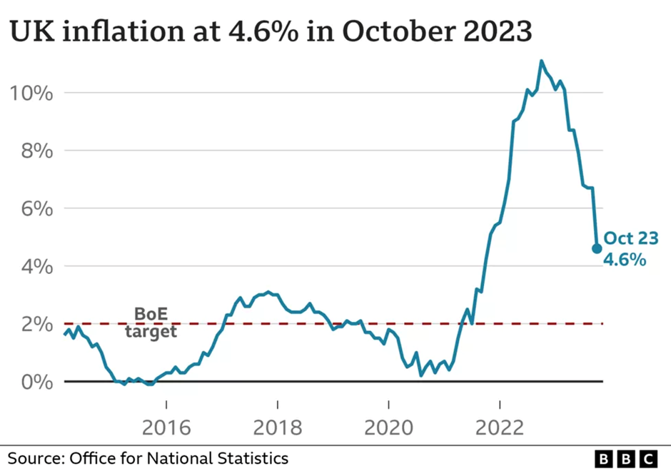 Interest rates in 2024: cuts or stability?