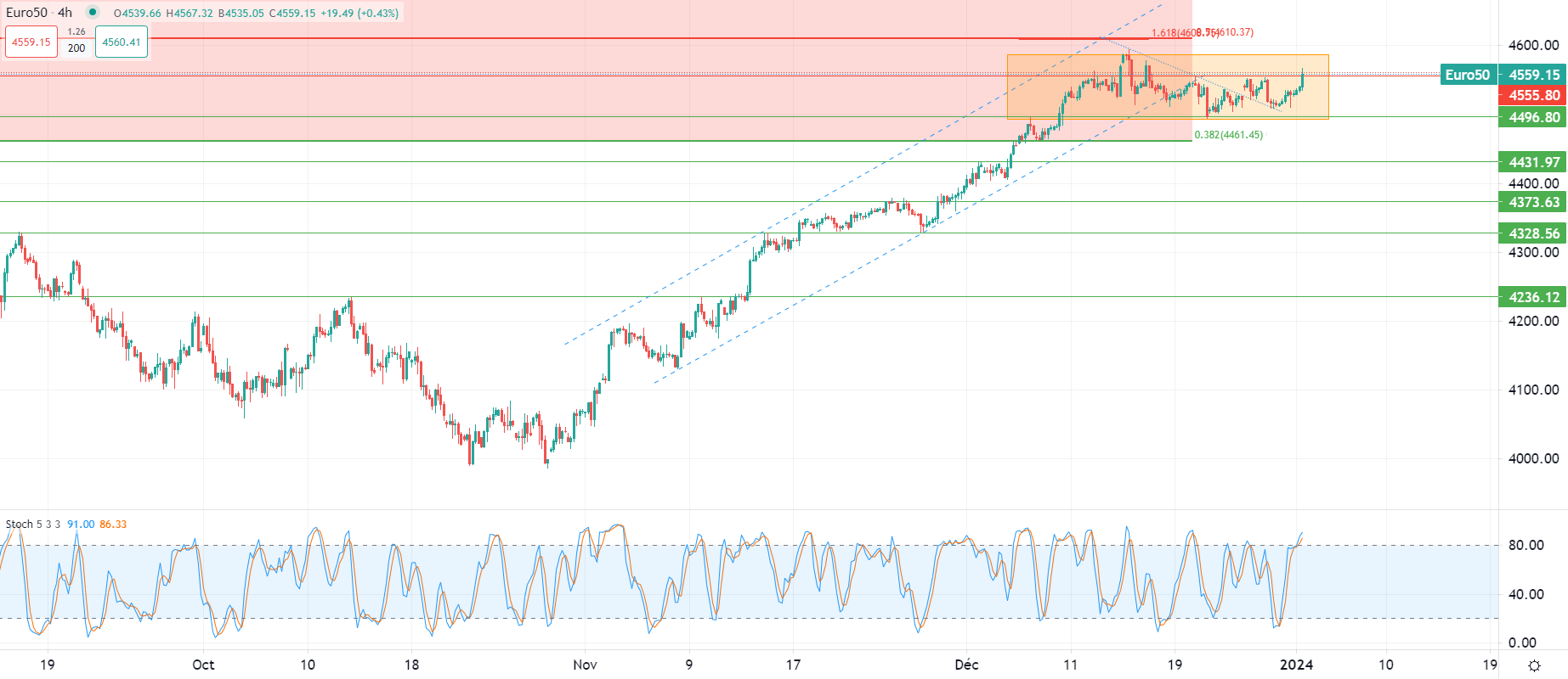 الذهب يرتفع مع بداية 2024