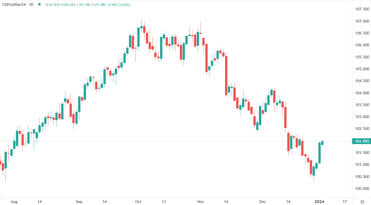 تغير مفاجئ في المزاج السوقي