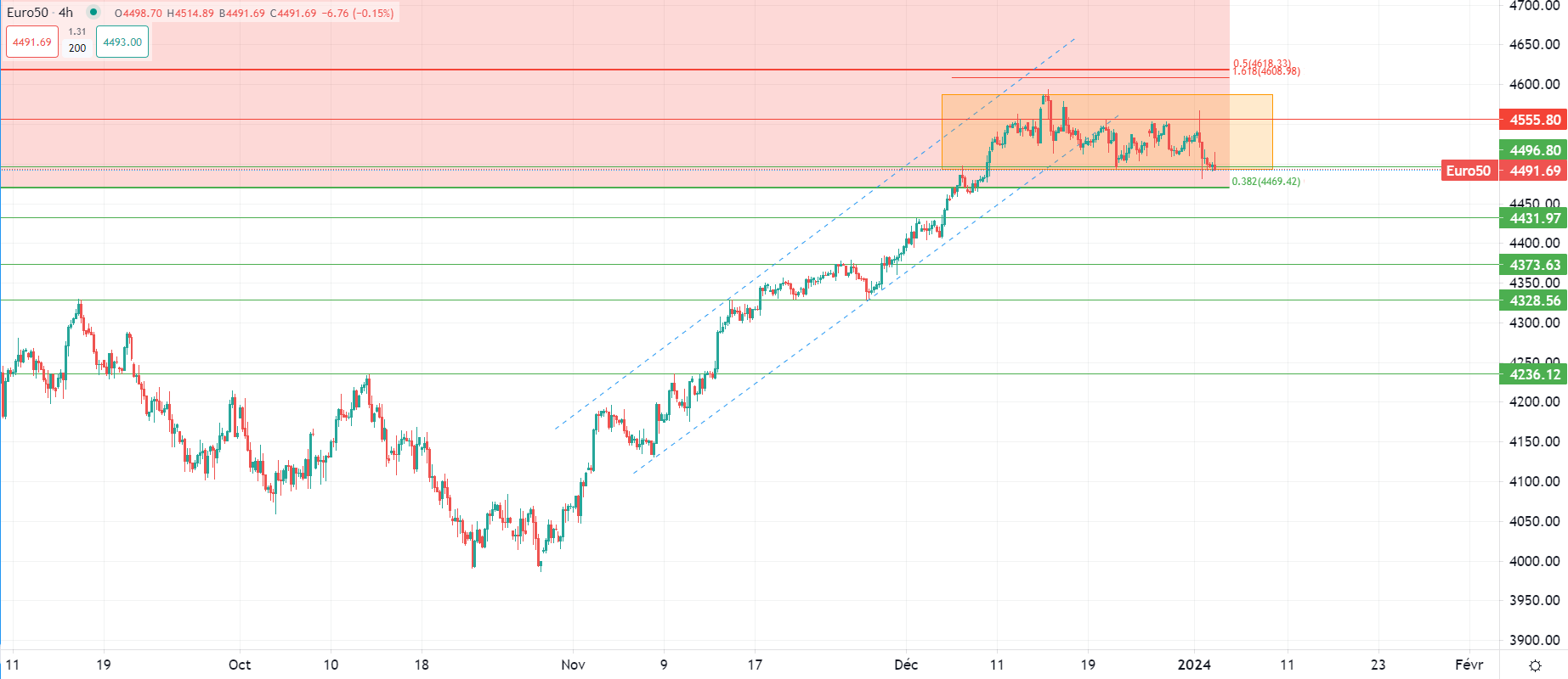 تغير مفاجئ في المزاج السوقي