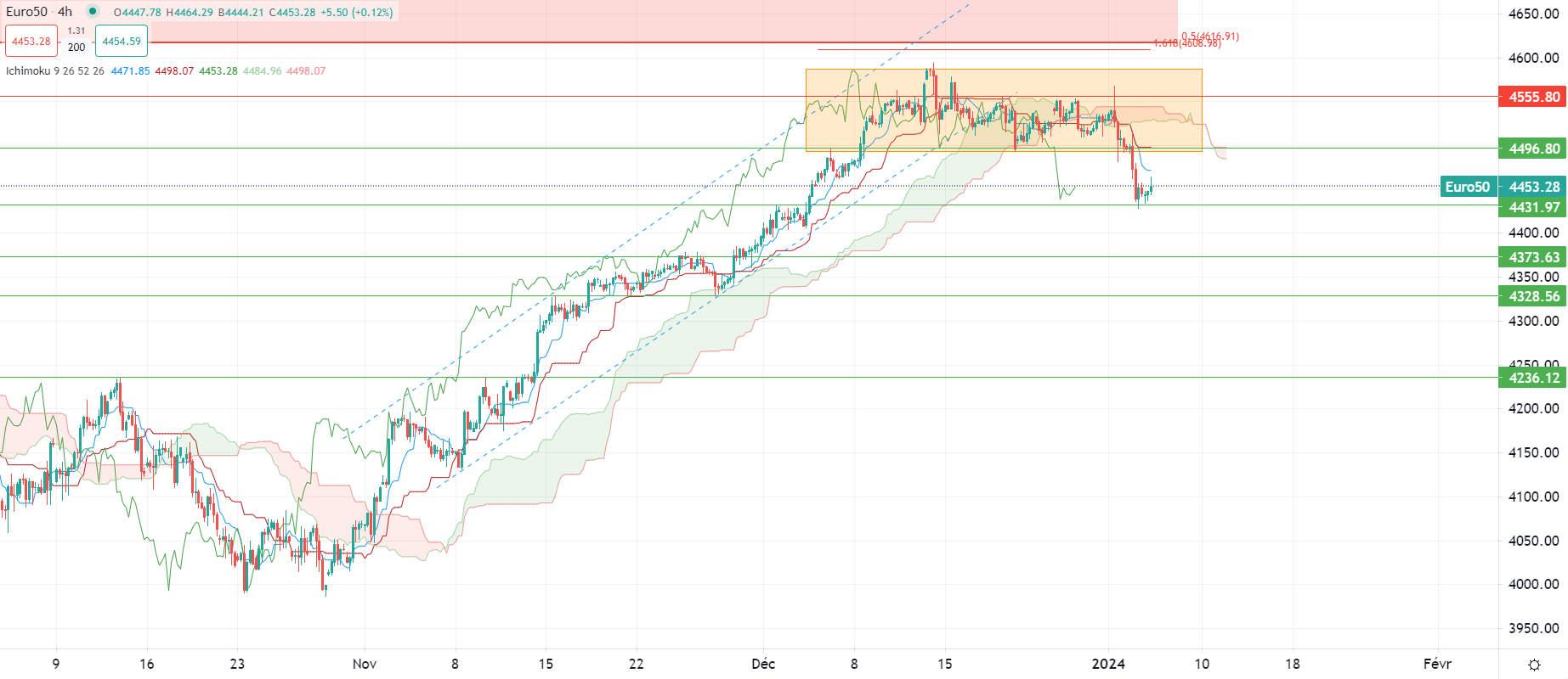 Dollaro debole nelle prime contrattazioni