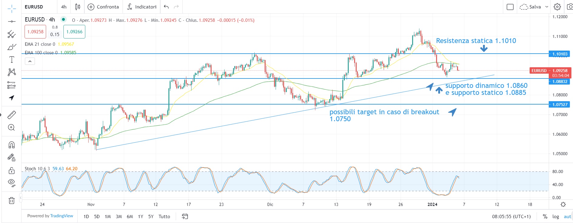 NFP in primo piano oggi