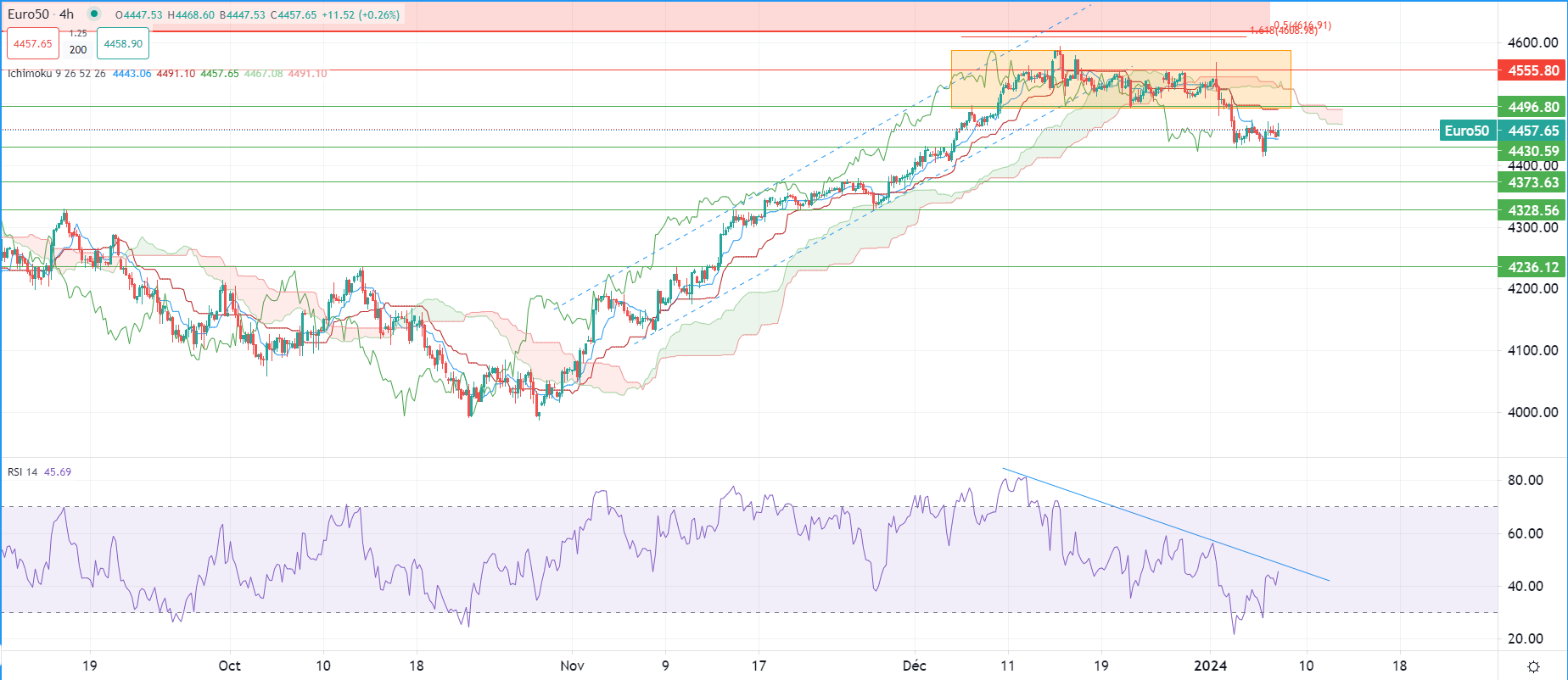 Actions européennes en hausse lundi