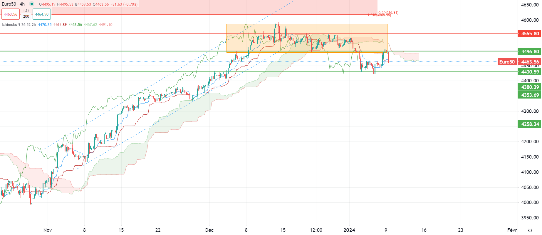 L'or en hausse mardi matin