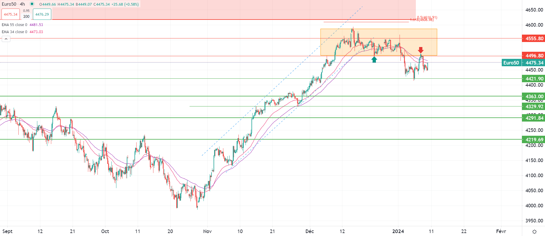 الدولار يتداول بمرونة اليوم