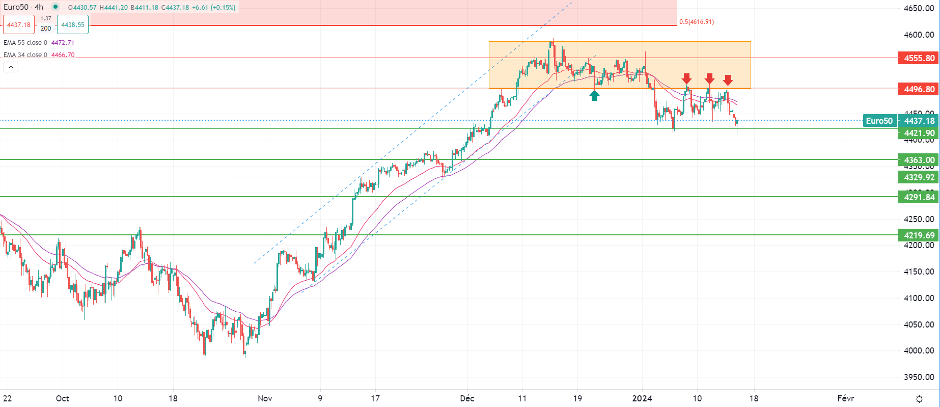 ترقب بيانات الإنتاج الصناعي الأمريكي