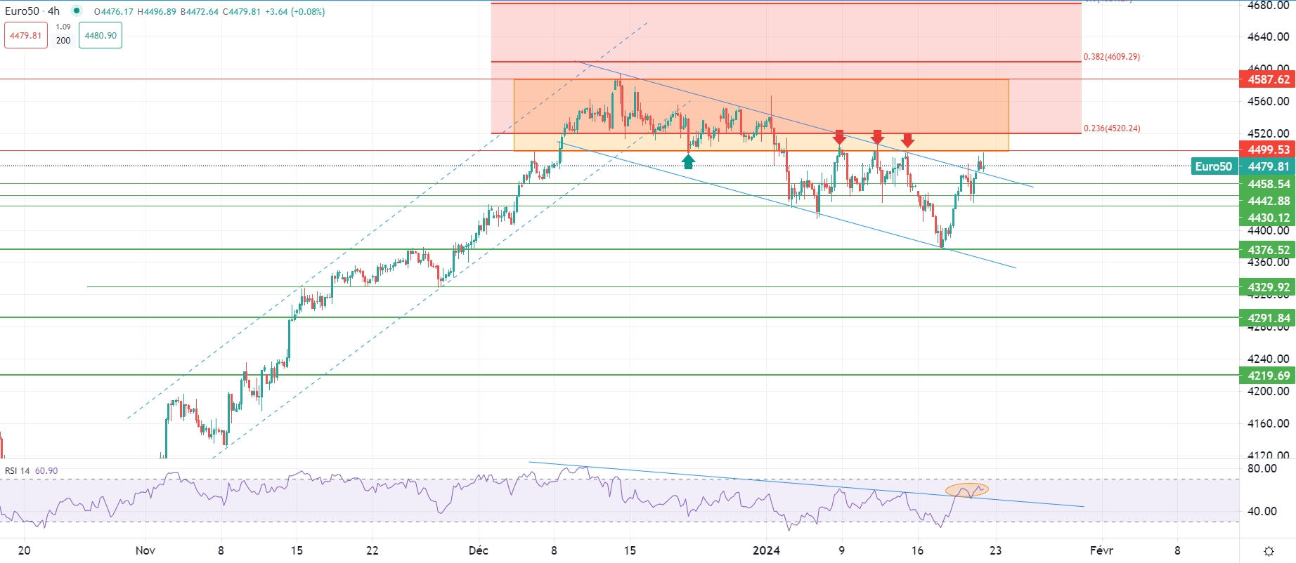Dollar trades sideways