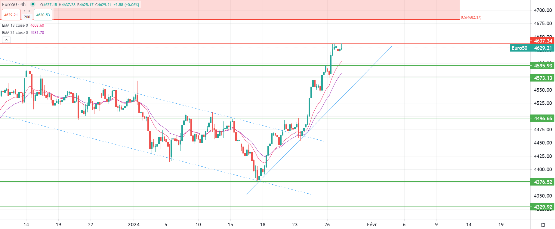 Gold edges up within yearly range