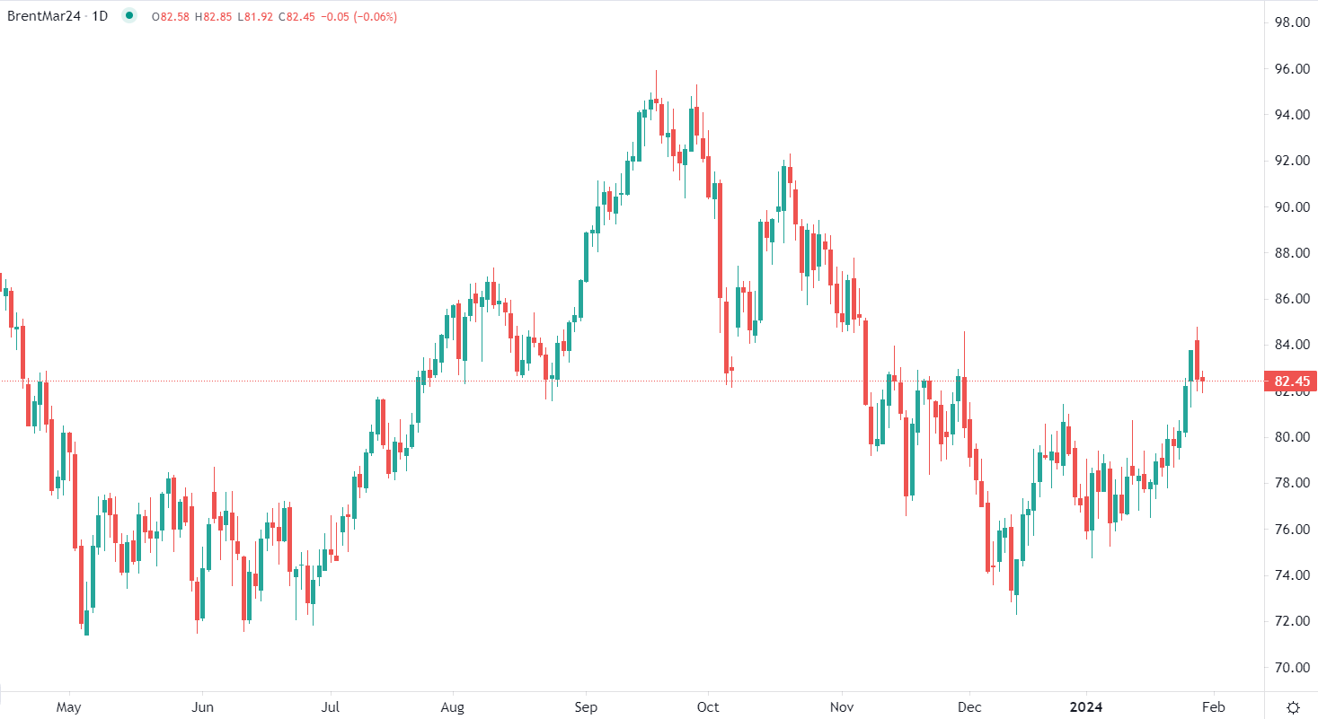 مخاوف من تصعيد الصراع مع إيران