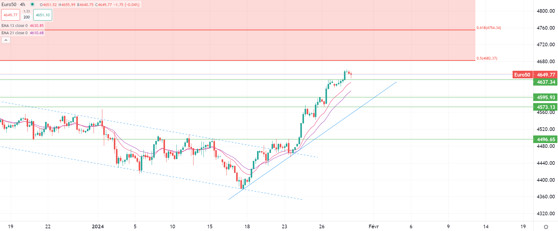 مخاوف من تصعيد الصراع مع إيران