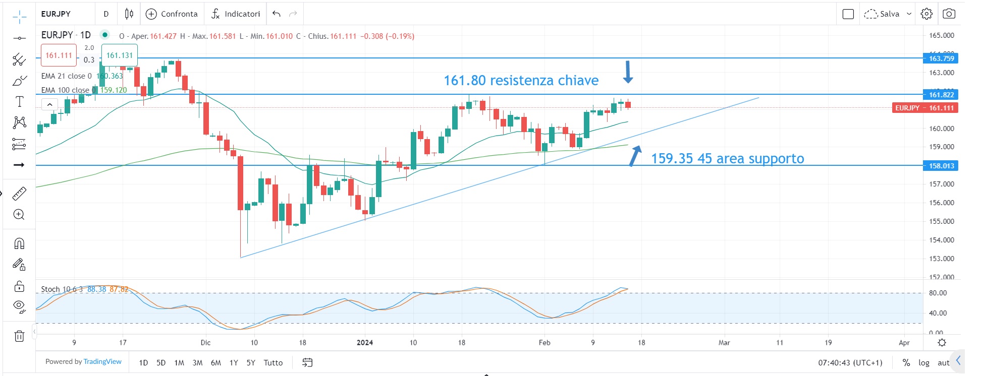 Economia giapponese in fase recessiva