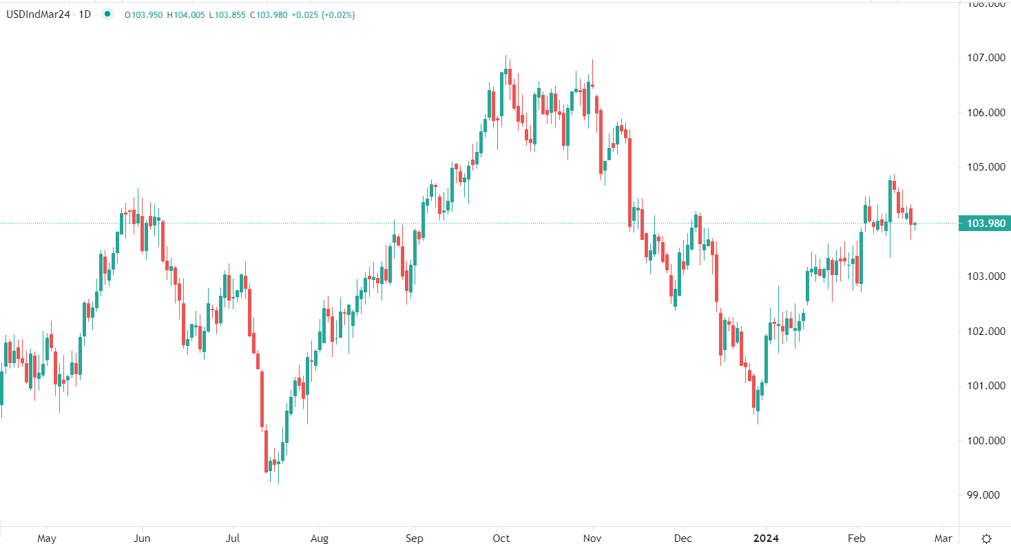 Dollar en baisse mercredi matin