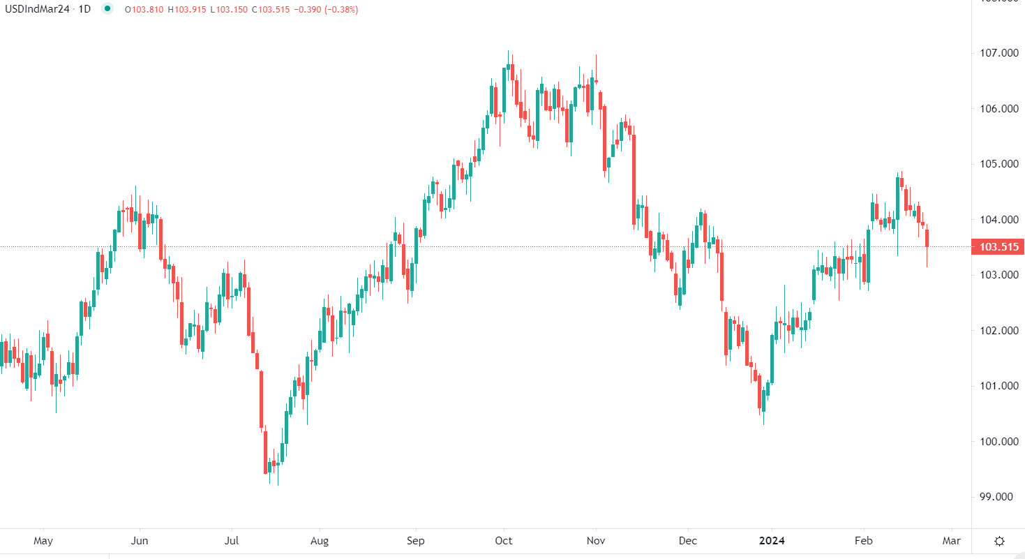 الدولار يتراجع في جلسة الصباح