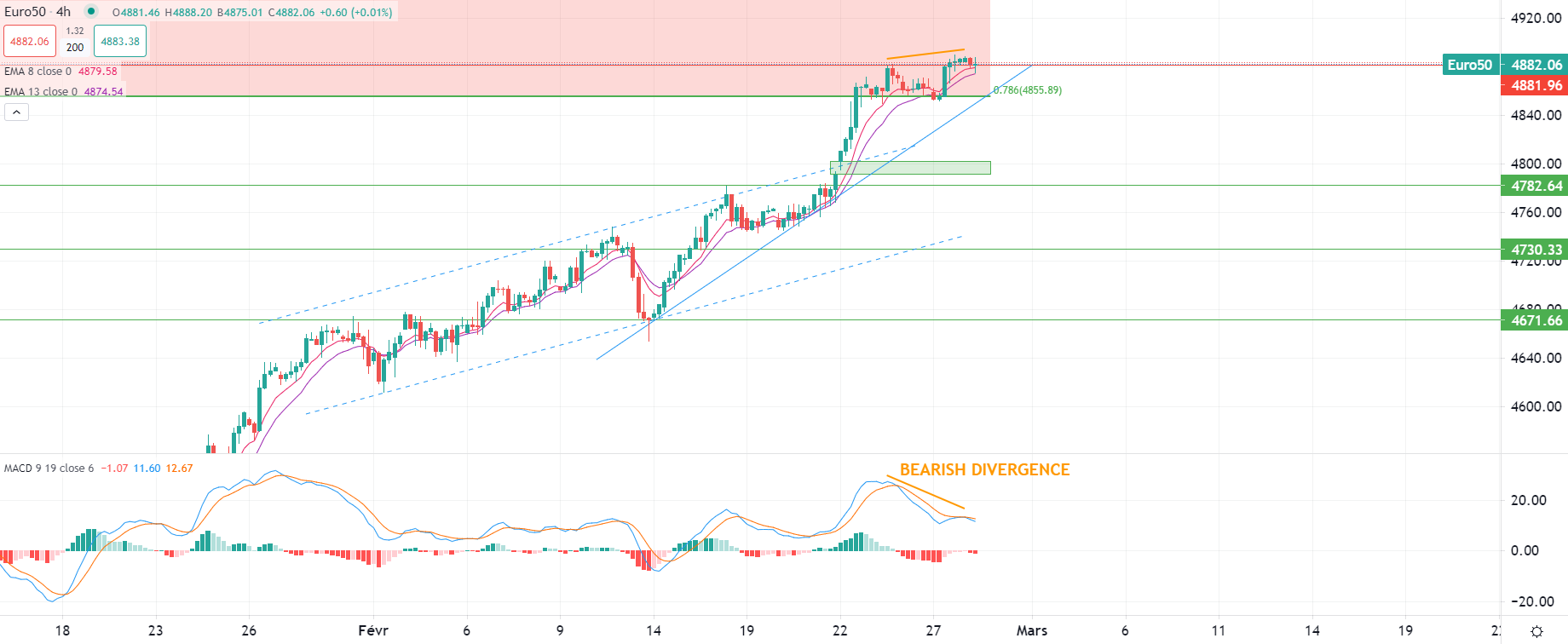 L'or en baisse mercredi matin