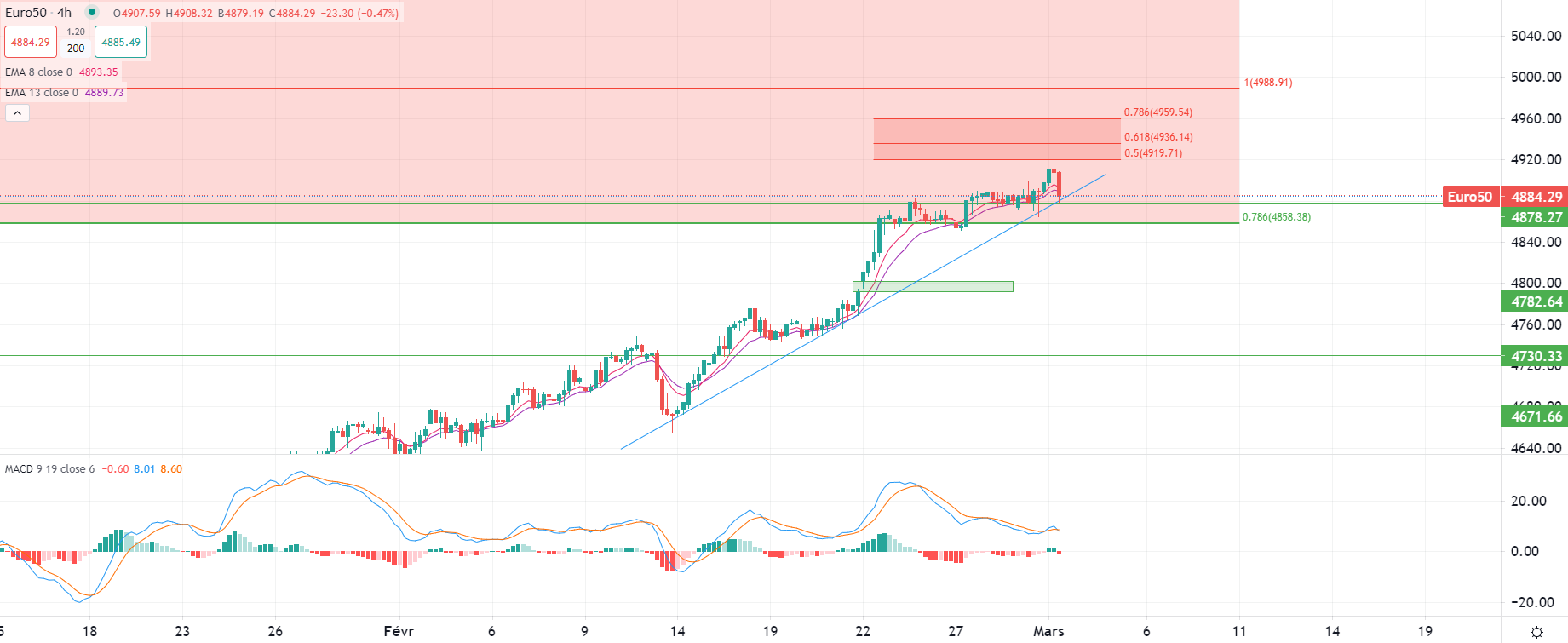 European markets decline Friday