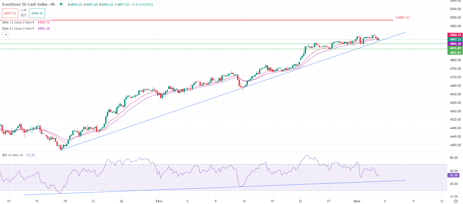 L'or en hausse mardi matin